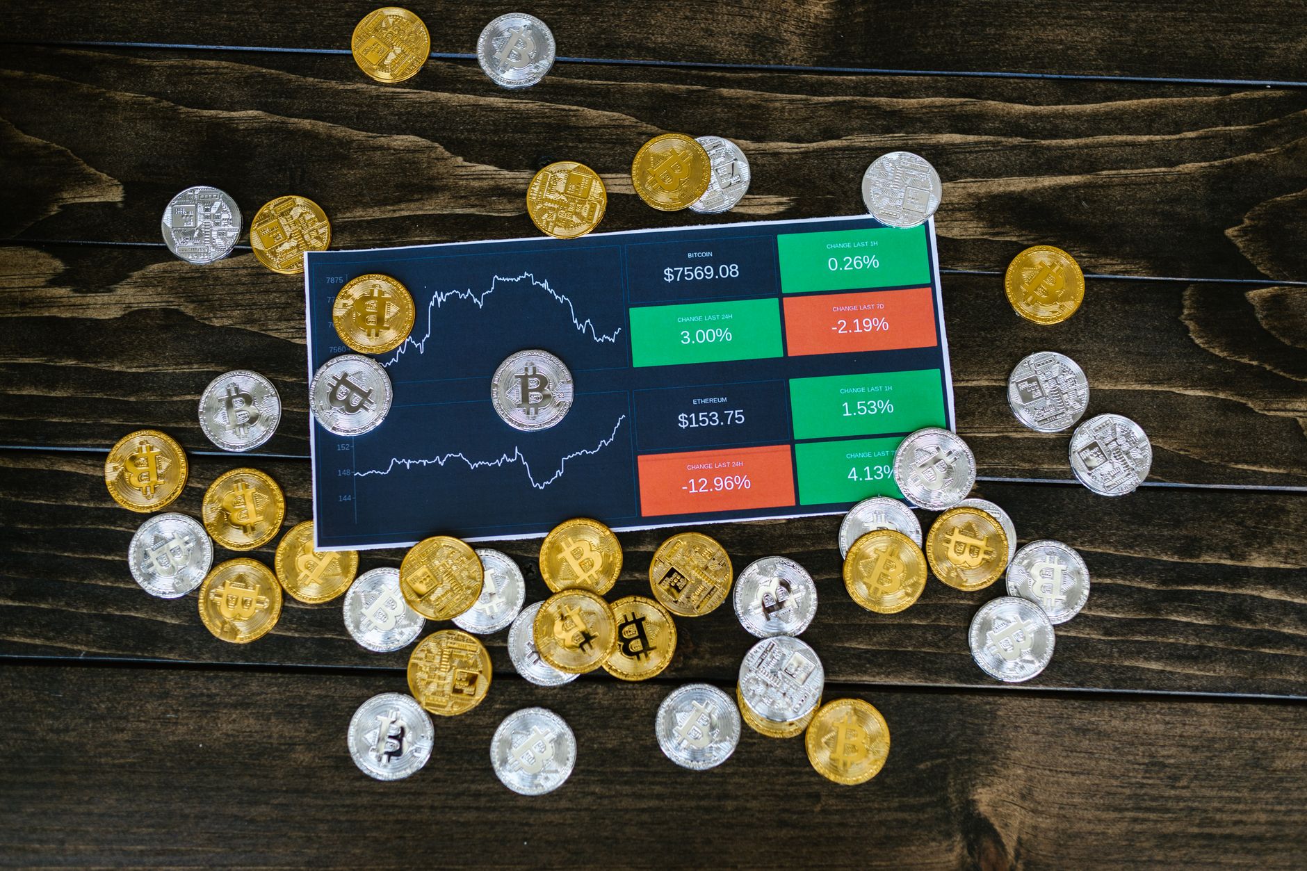 current price of Bitcoin